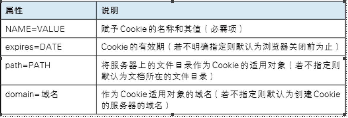 cookie相关的信息