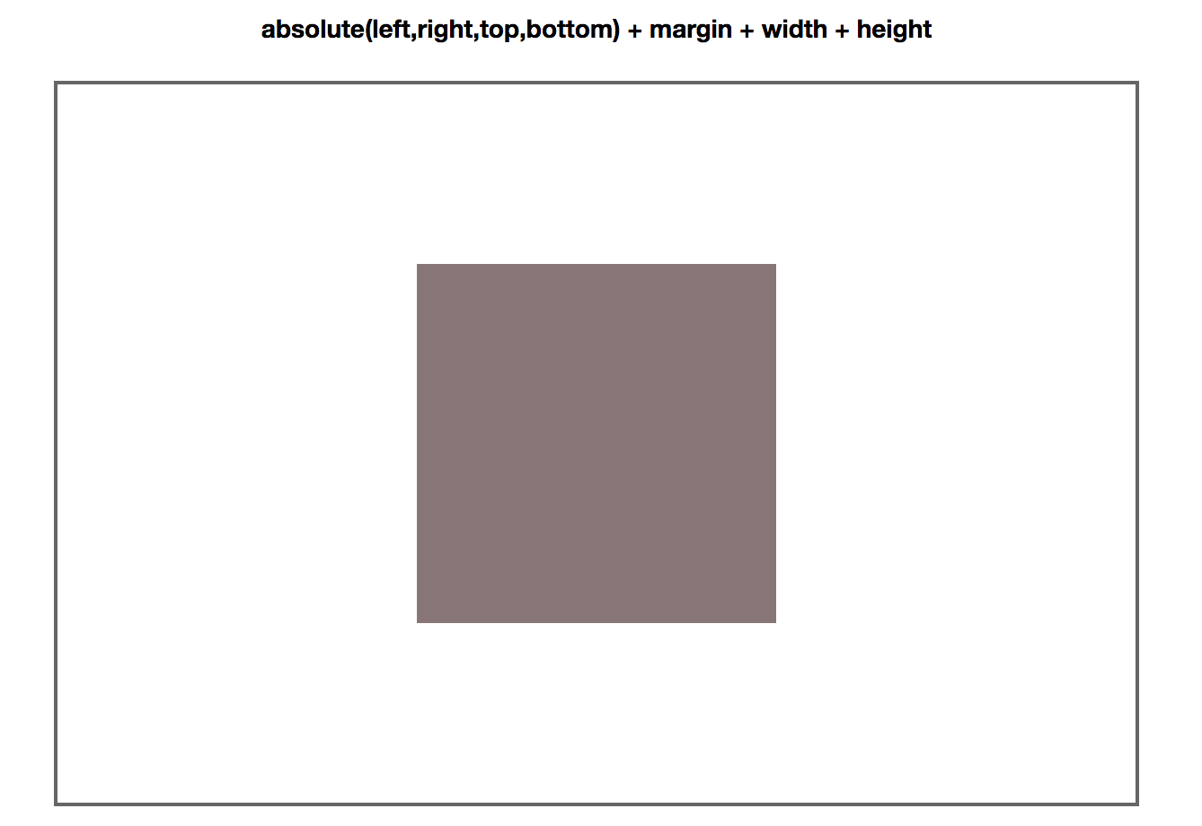 absolute(left,right,top,bottom) + margin + width + height